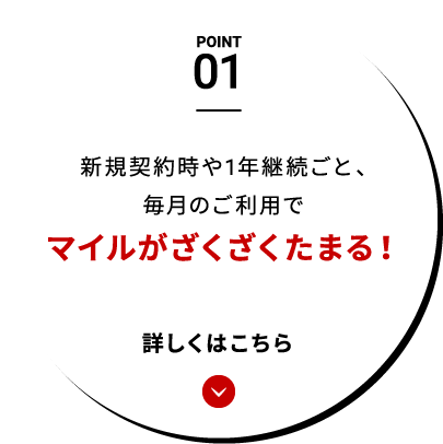 POINT01 新規契約時や1年継続ごと、毎月のご利用でマイルがざくざくたまる！ 詳しくはこちら