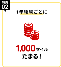 特典02 1年継続ごとに1,000マイルたまる！