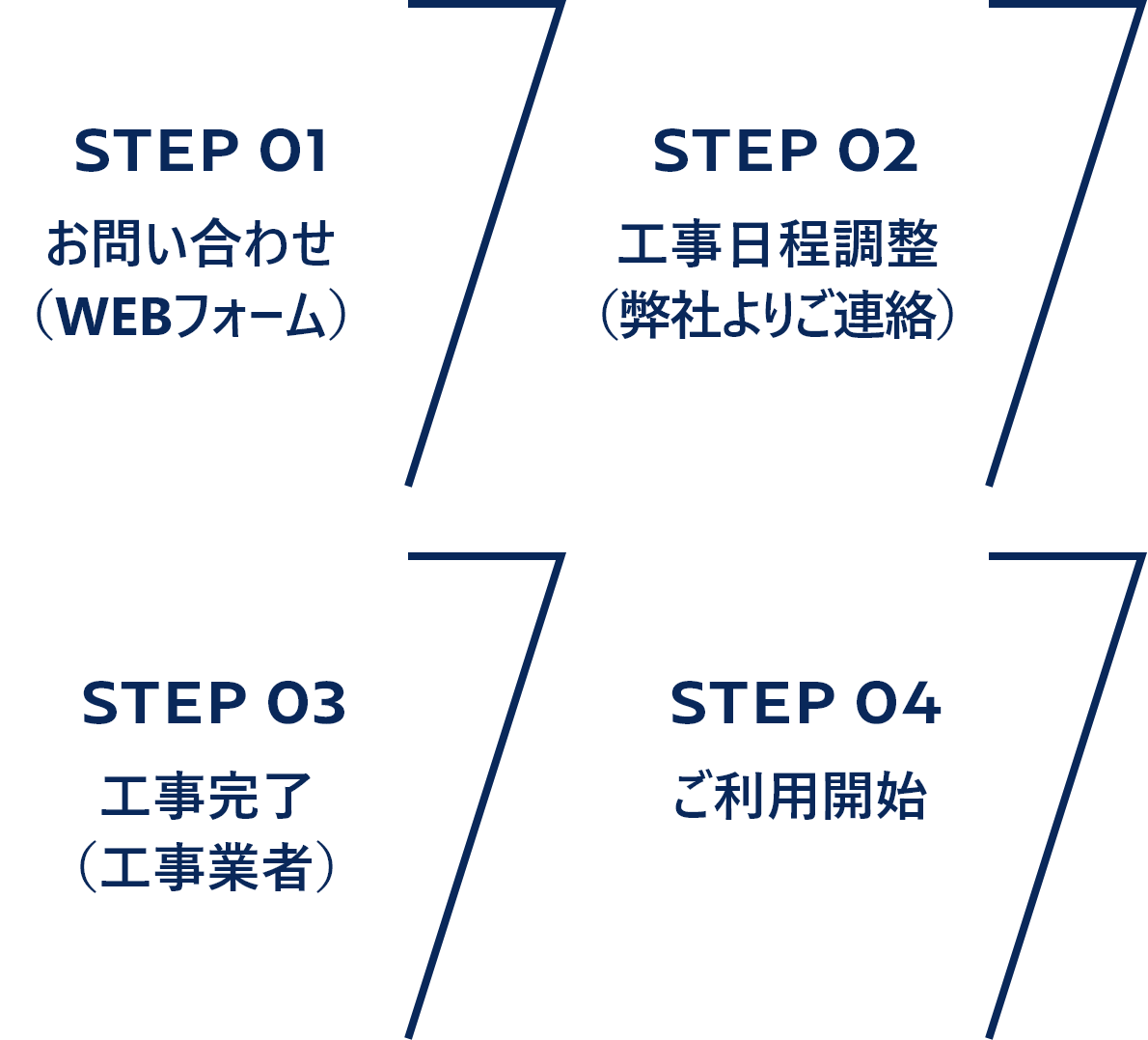 STEP1-4
