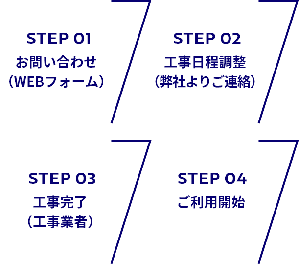 STEP1-4