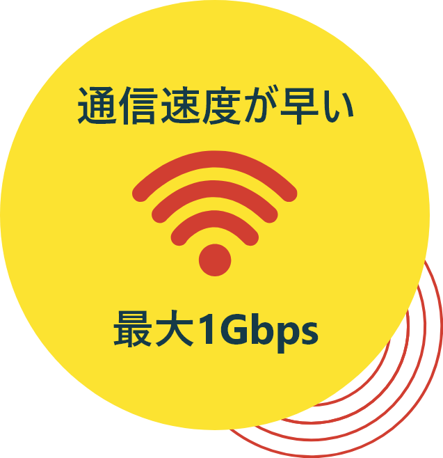 通信速度が早い 最大1Gbps