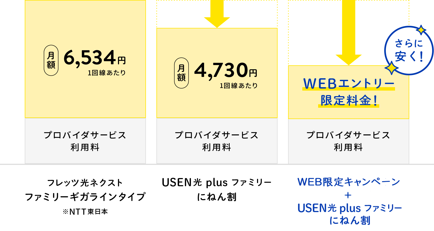 さらに安く！WEBエントリー限定料金！