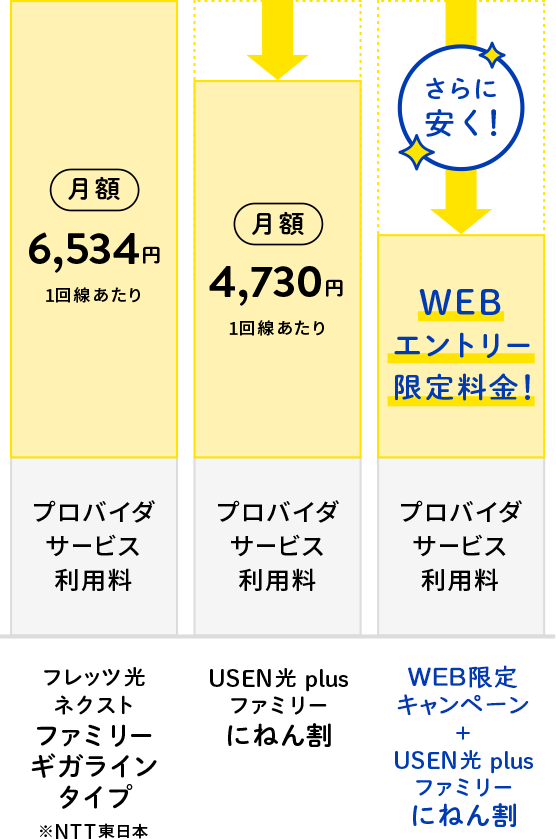 さらに安く！WEBエントリー限定料金！